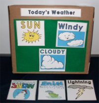 Make A Weather Chart